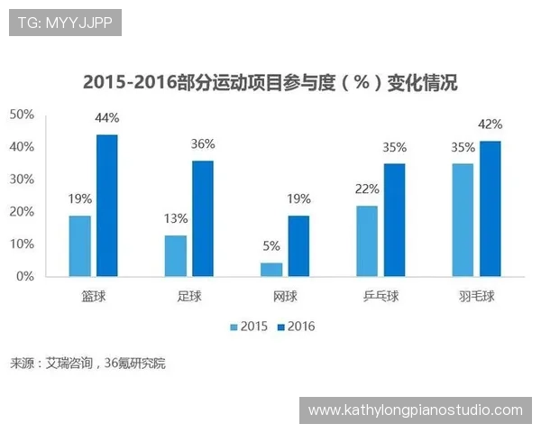 v体育登录平台全面升级，提供多元化体育内容和便捷的用户登录方式